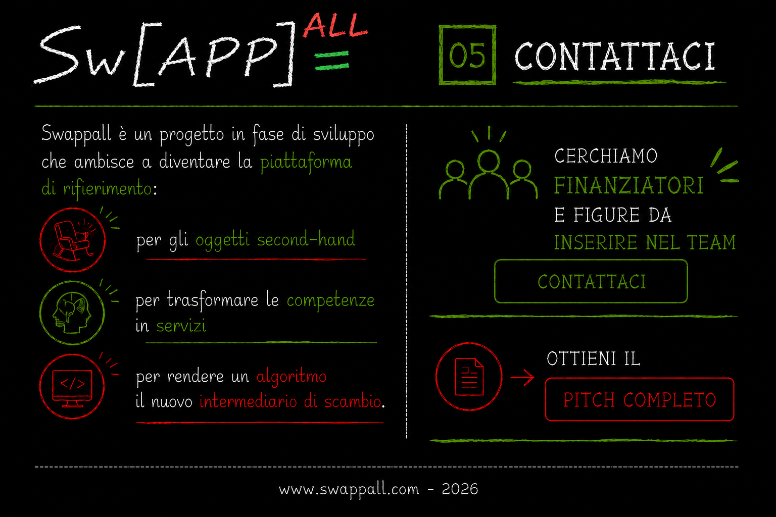 Contattaci: Swappall cerca finanziatori e figure da inserire nel team.