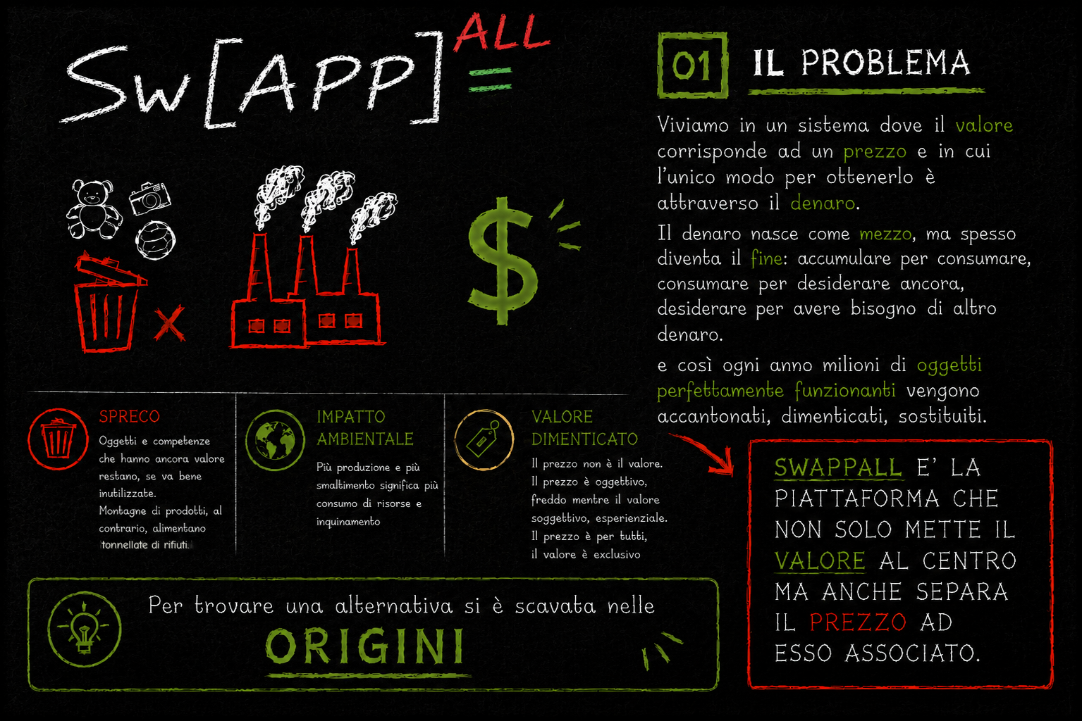 Il problema: prezzo, valore e spreco di oggetti ancora utili.